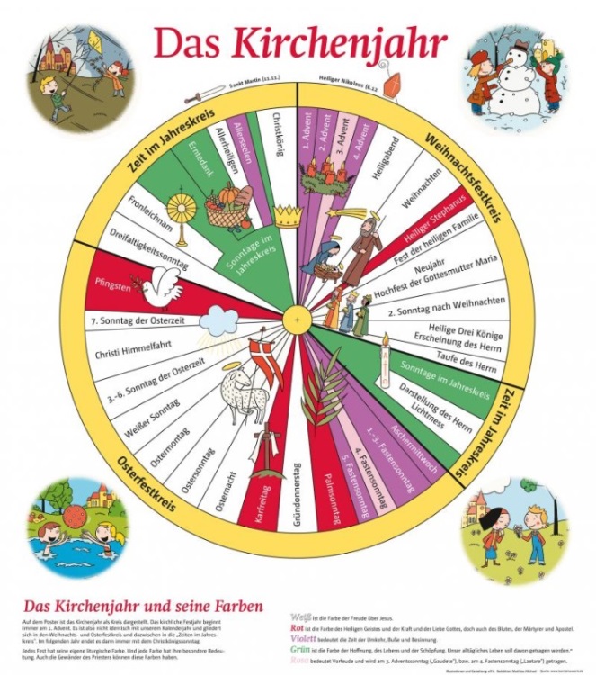 das_kirchenjahr_grafik_by_bonifatiuswerk-de_pfarrbriefservice