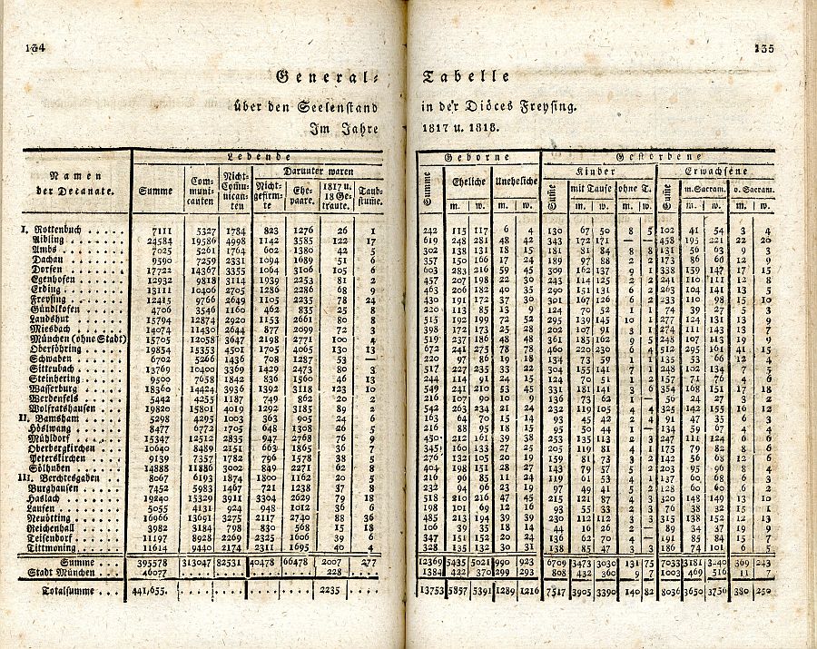 Schematismus der Diözesan-Geistlichkeit