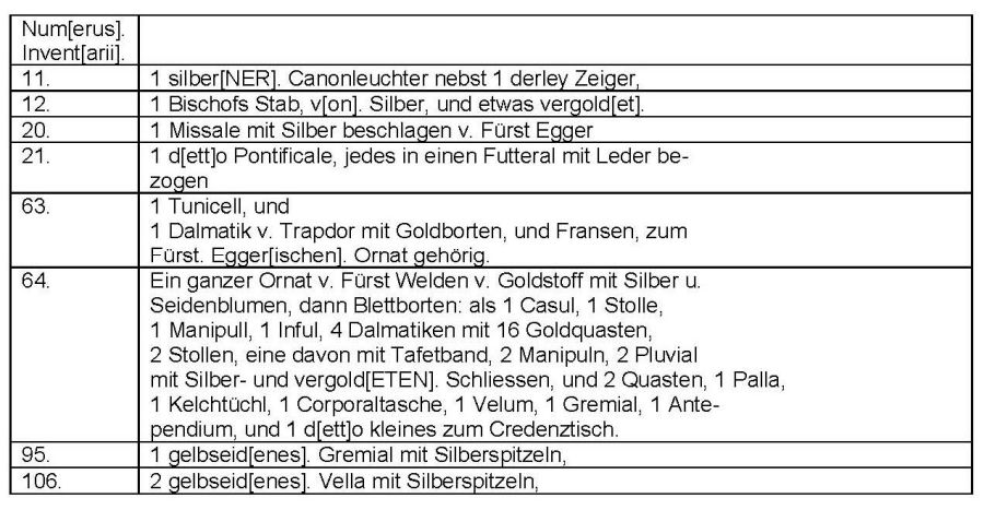 Transkription Tabelle 1