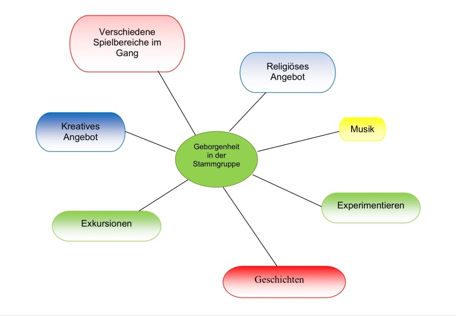 Grafik zum teiloffnen Konzept