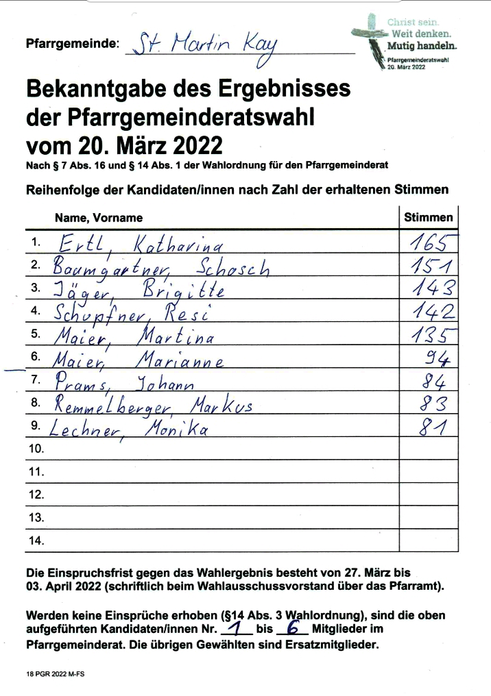 Wahlergebnis2022Kay
