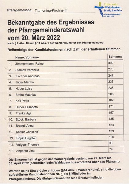 Wahlergebnis 2022 Tittmoning