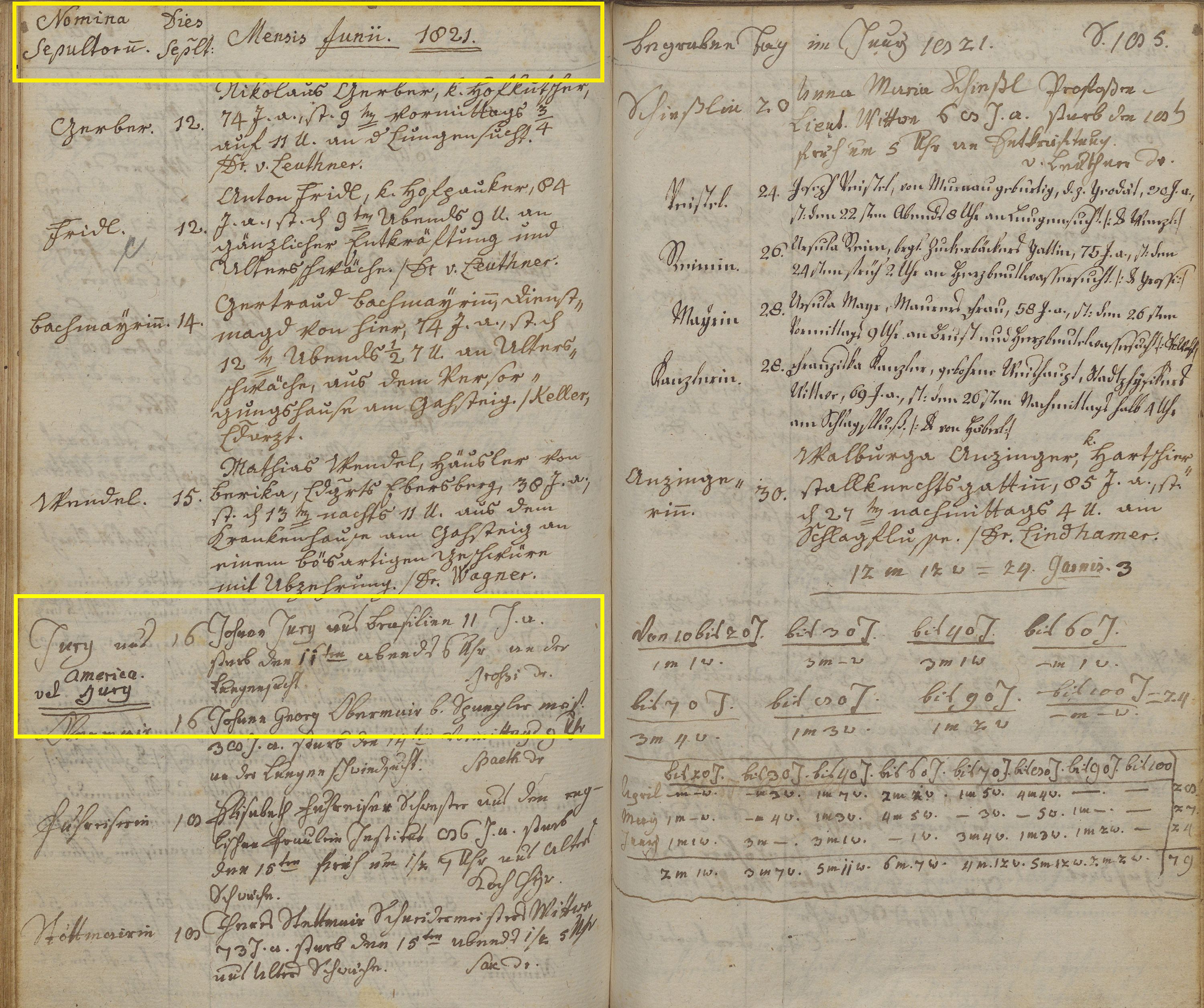 Sterbebuch der Pfarrei München-Zu Unserer Lieben Frau, Erwachsene 1810-1829