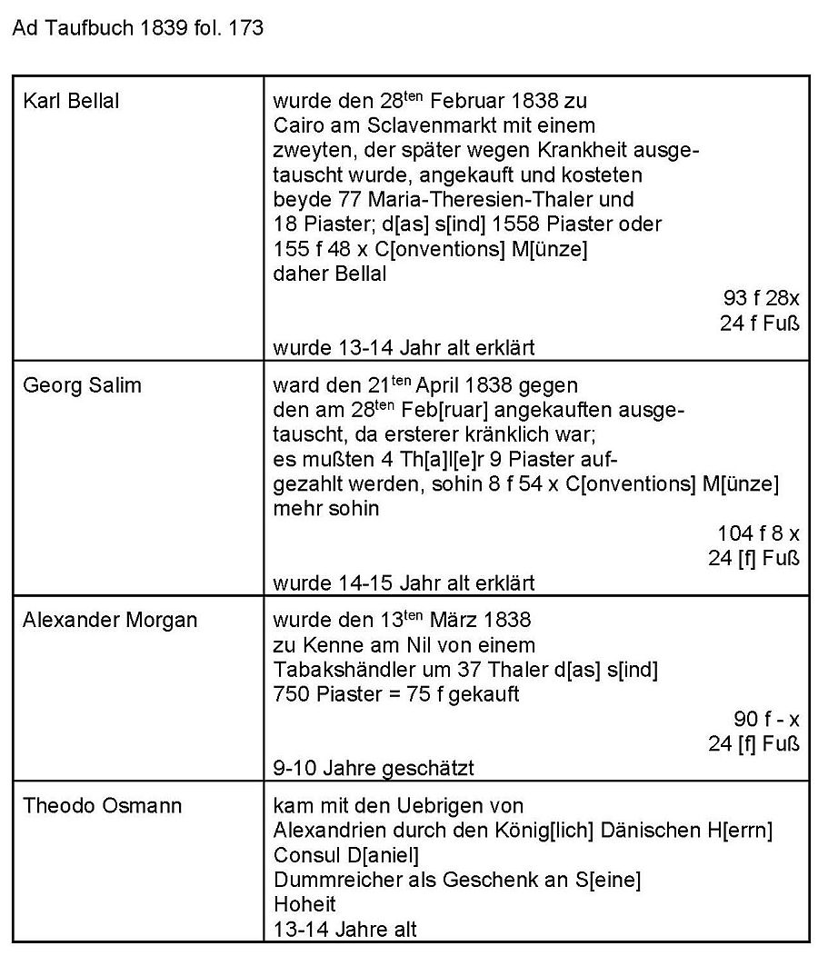 Transkription Beilage Taufbuch
