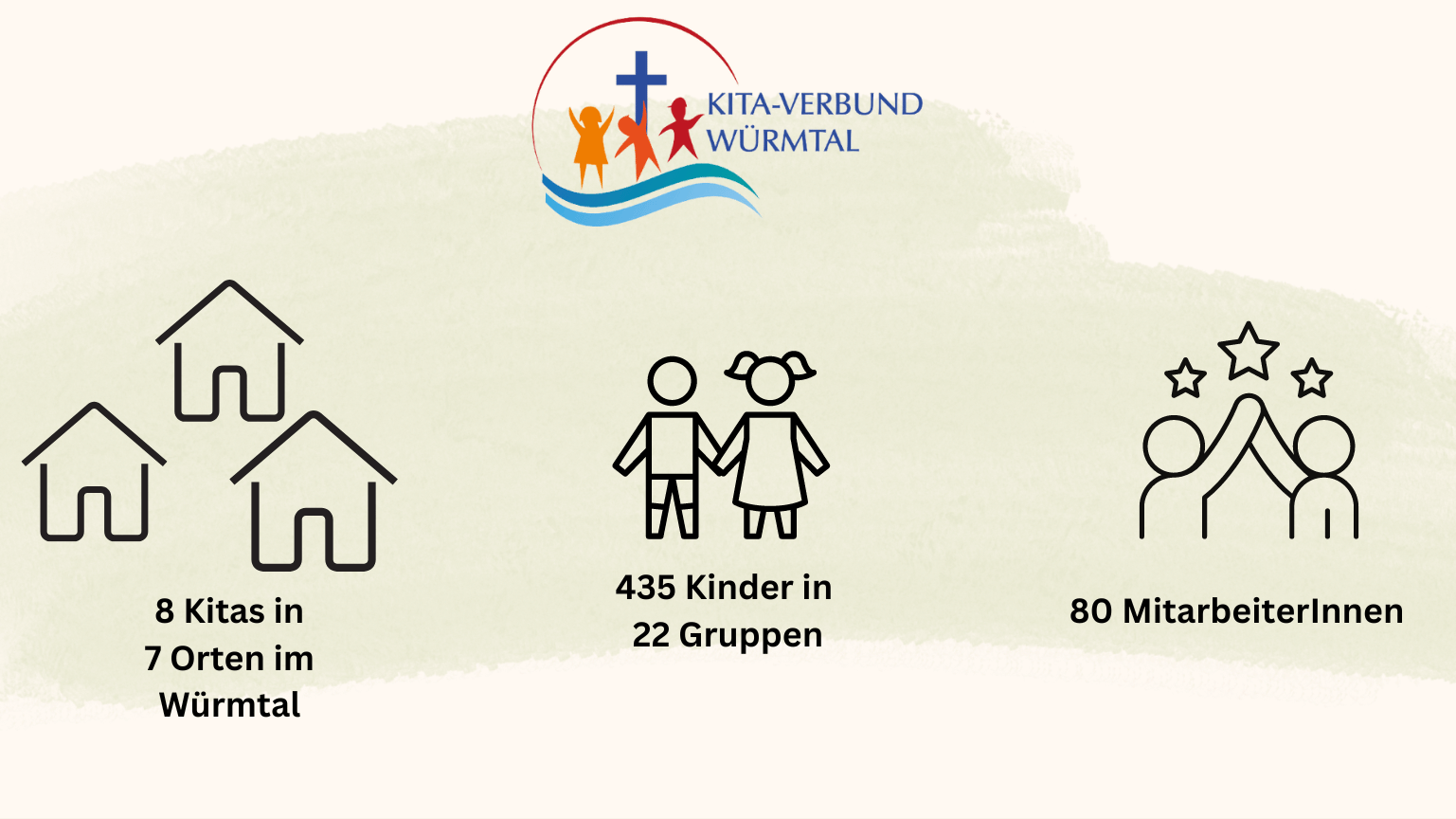 Kita-Verbund in Zahlen 3