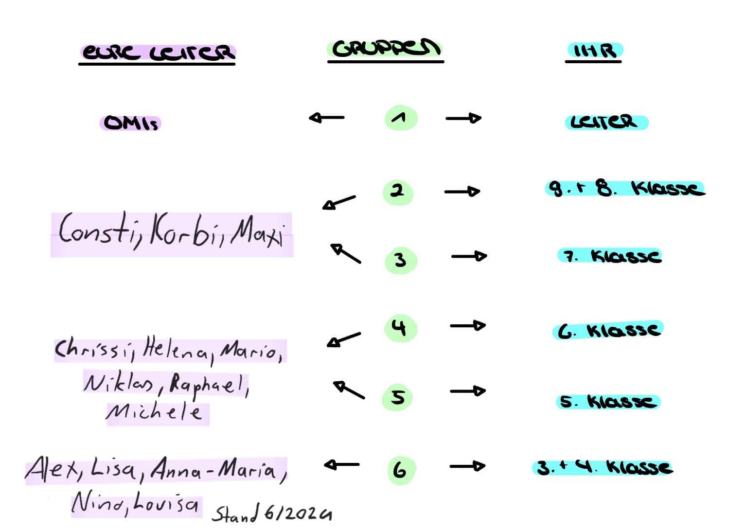 UntergruppenMinistranten