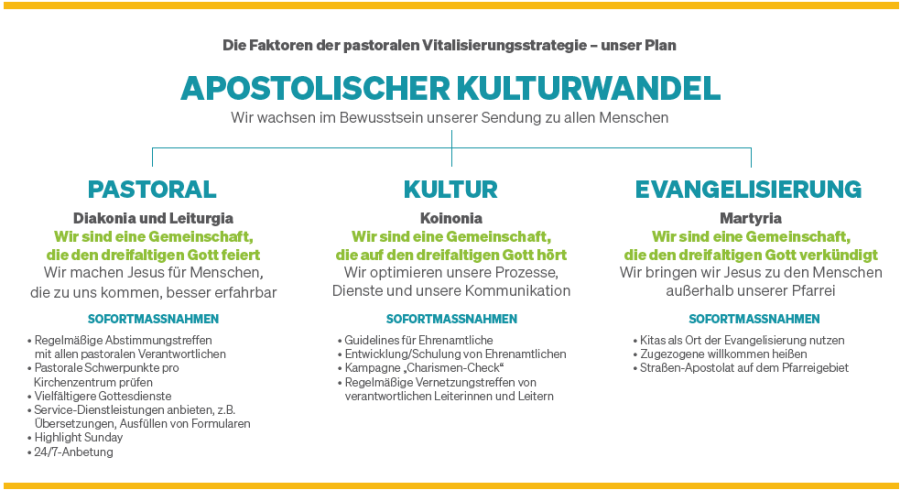 Space for Grace OnePager Ausschnitt