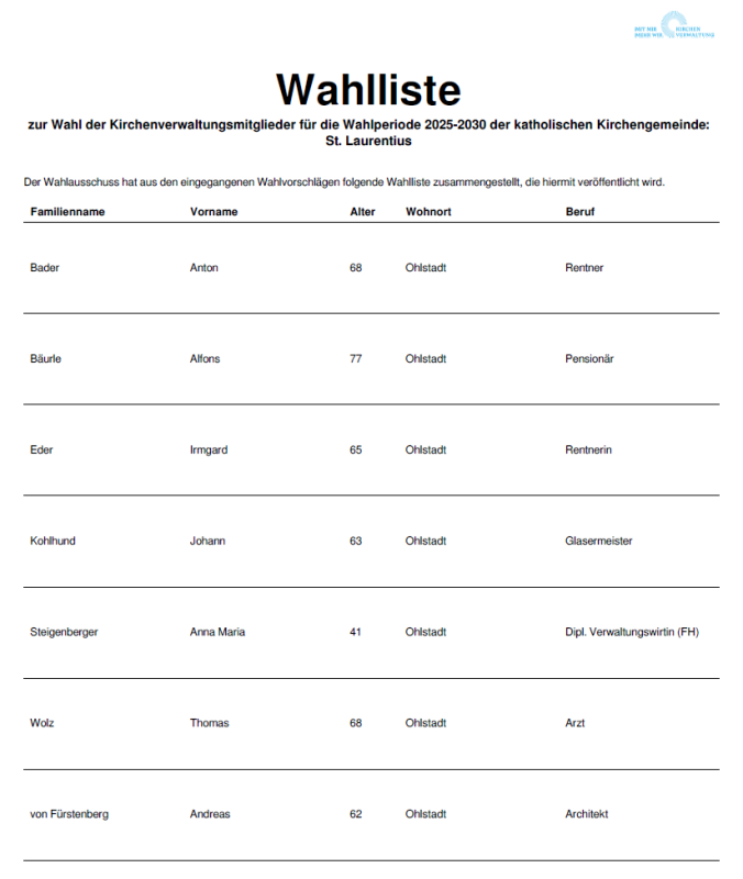 Kandidaten für die Kirchenverwaltungswahlen in Ohlstadt 2024