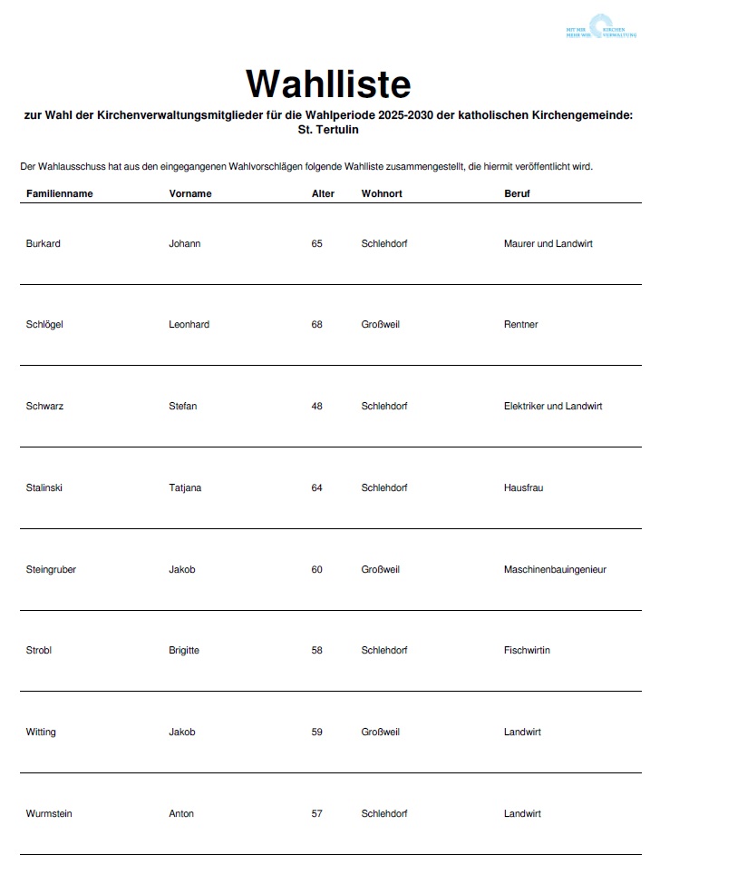 Kandidaten KV Wahl 24
