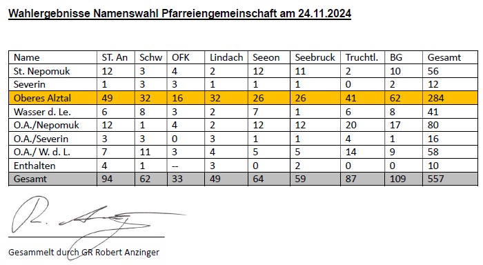 Namensfindung_Ergebnis