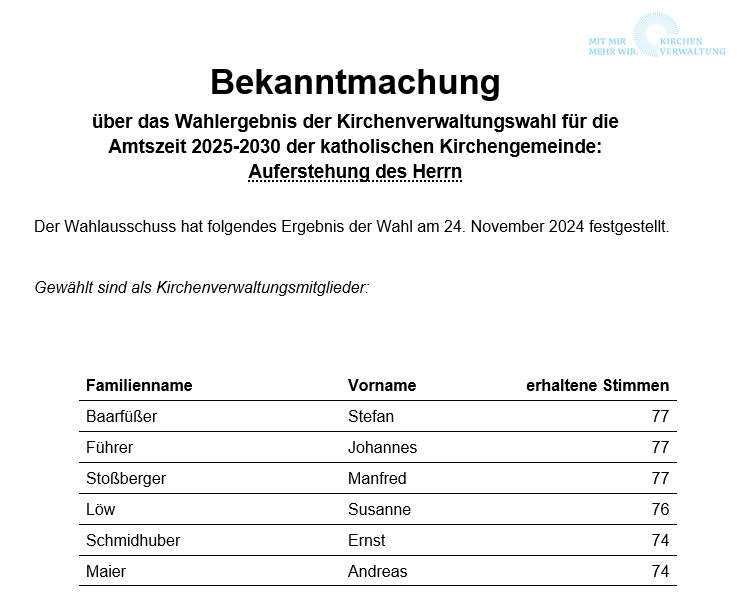 2024 Ergebniss KV-Wahl HP