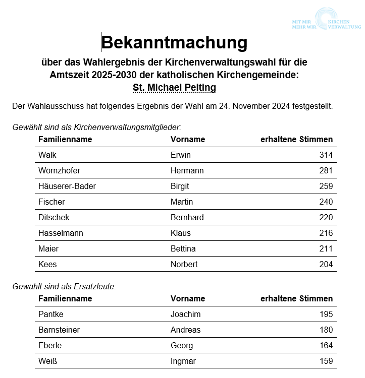 2024 Ergebniss KV-Wahl PT