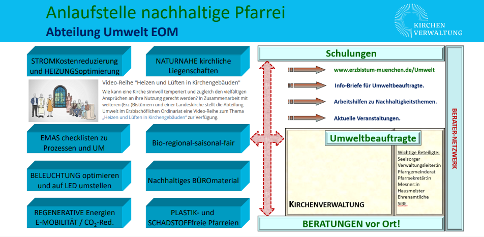 Bild Umwelt Fachabteilungen