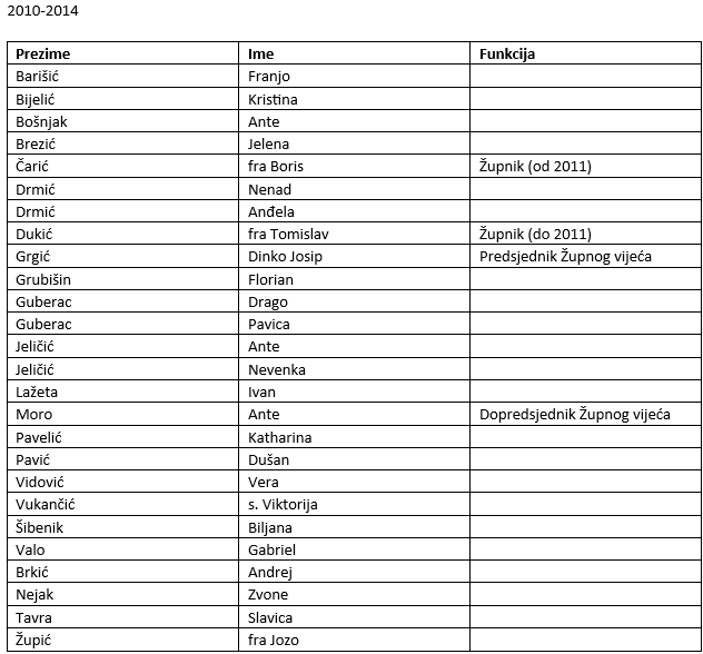 Zupsko vijece 2010-2014