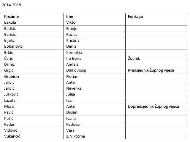 Članovi župskog vijeća 2014-2018