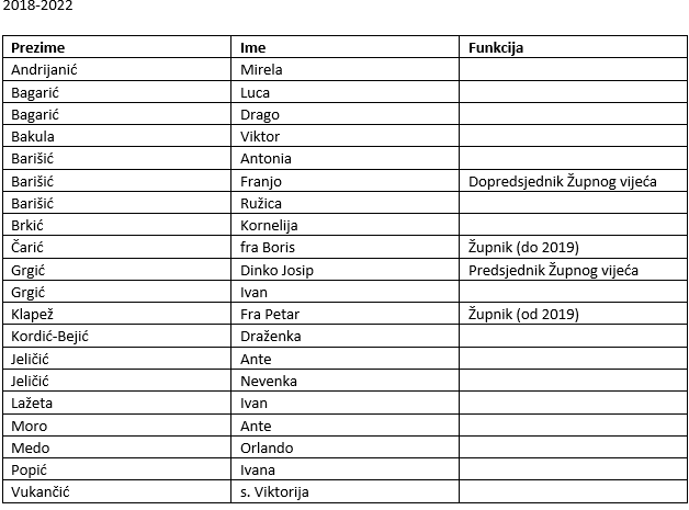 Clanovi zupskog vijeca 2018-2022