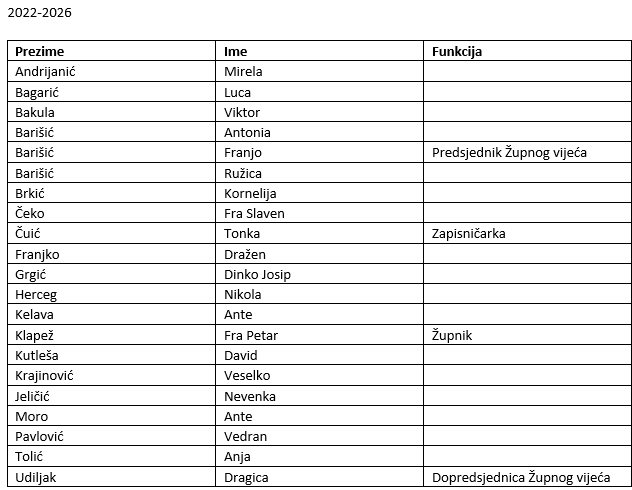 Clanovi zupskog vijeca 2022-2026
