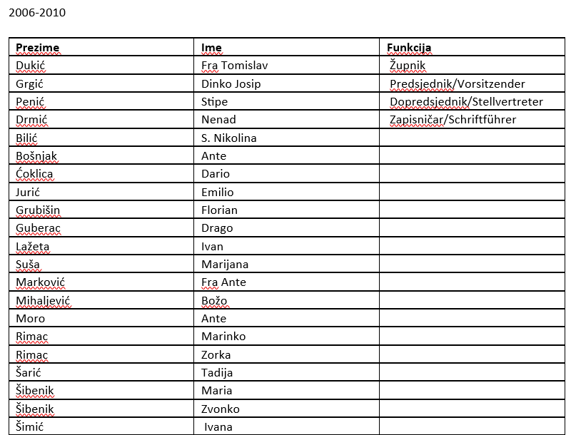 Članovi župskog vijeća 2006-2010