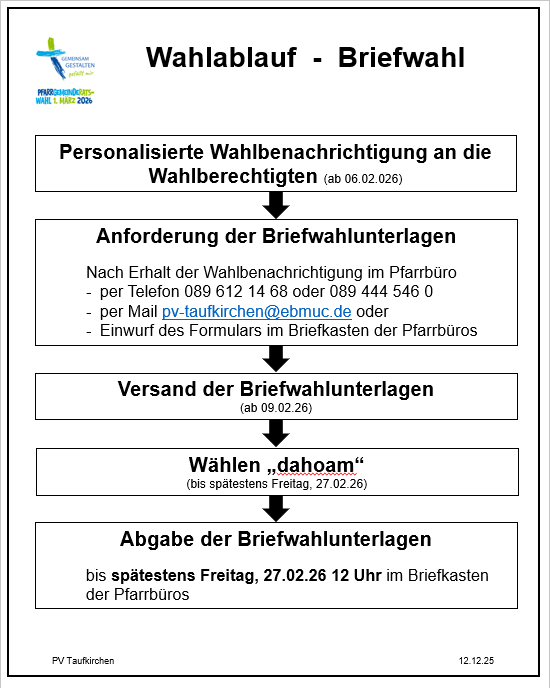 Wahlablauf-Briefwahl 2026