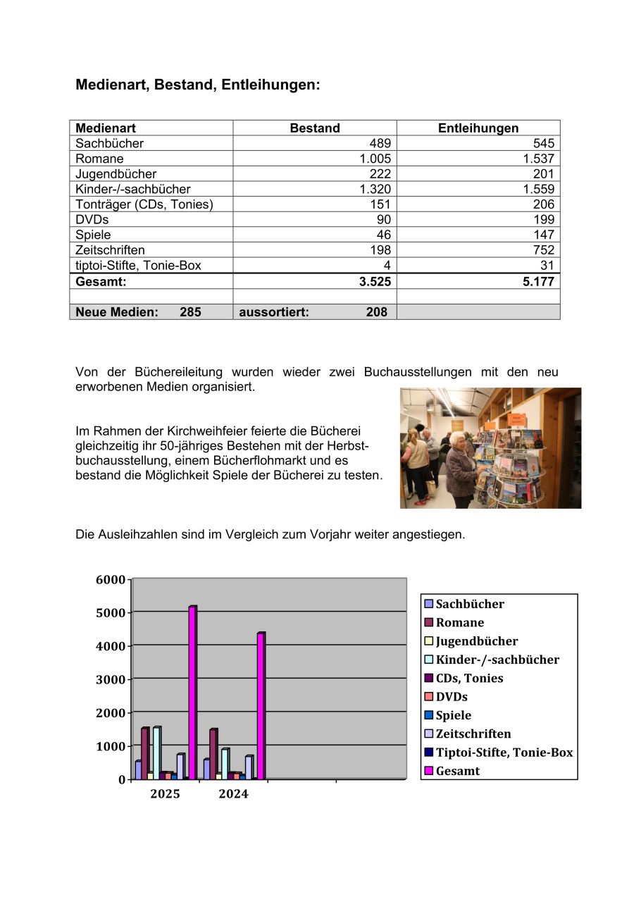 Jahresbericht-bücherei-kay2025-2