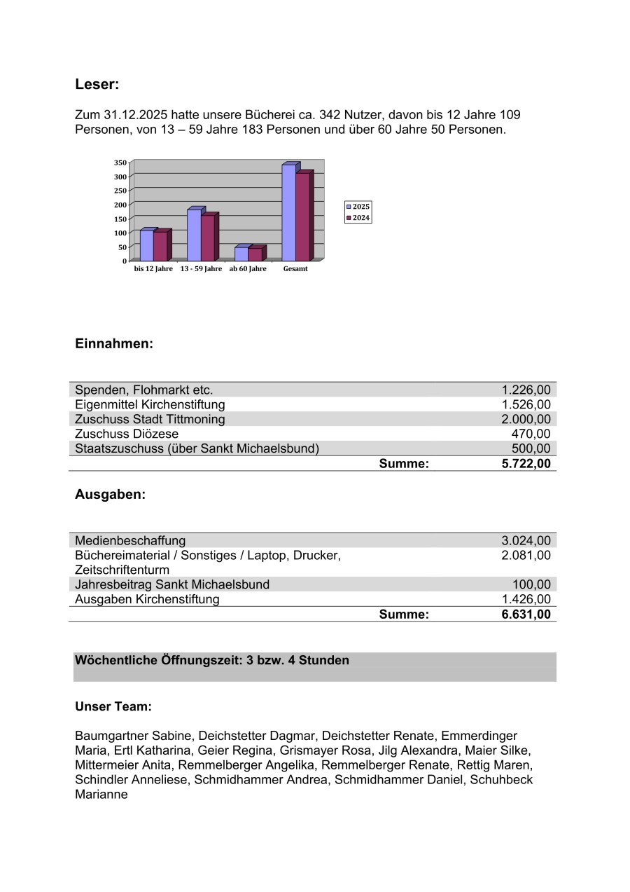Jahresbericht-bücherei-kay2025-3