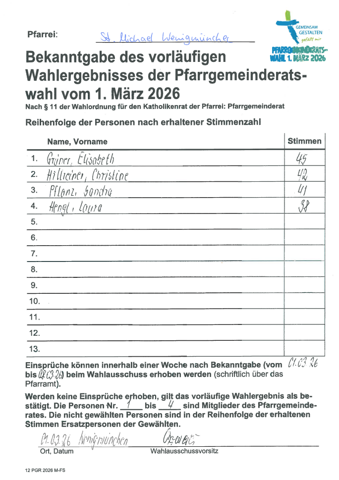 Wahlergebnis Wenigmünchen, PGR, 2026