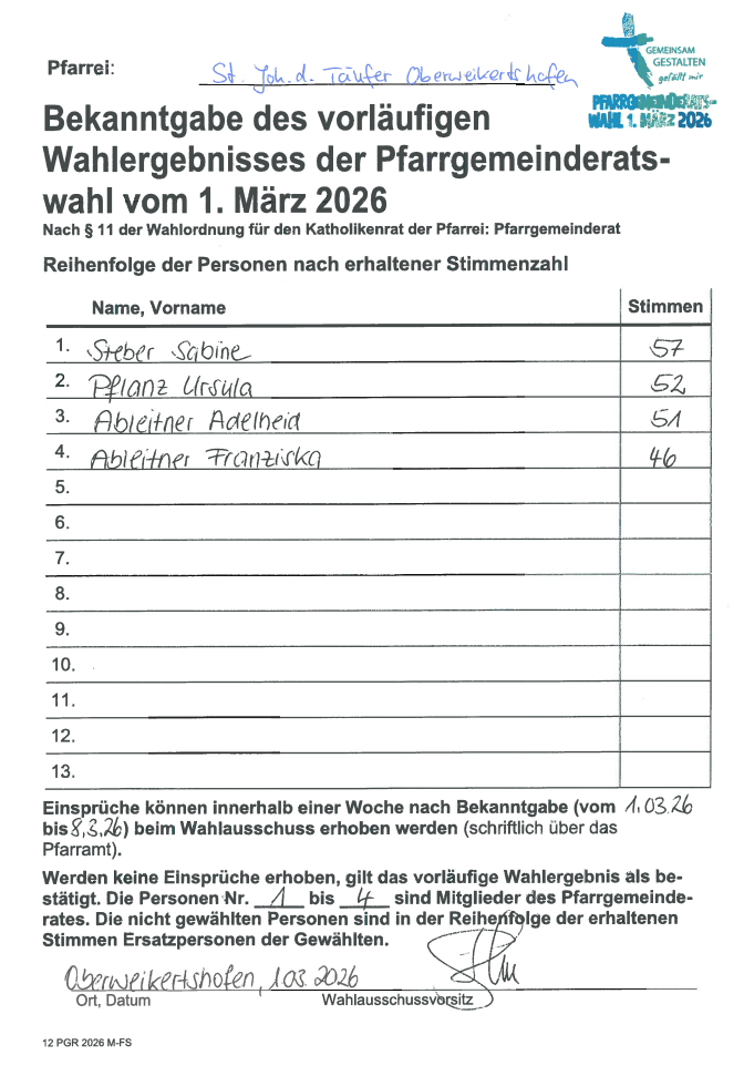Vorläufiges Wahlergebnis, Oberweikertshofen, PGR-Wahl, 2026