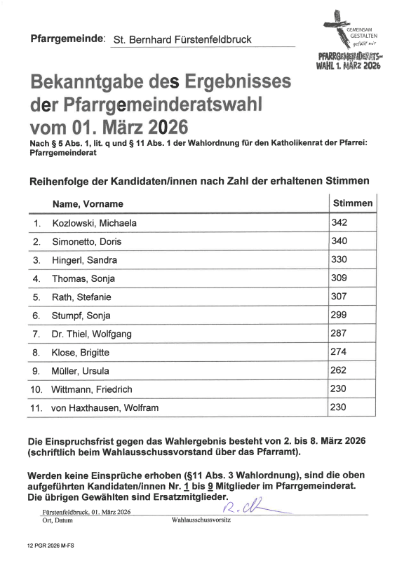 PGR - Wahl - Ergebnis