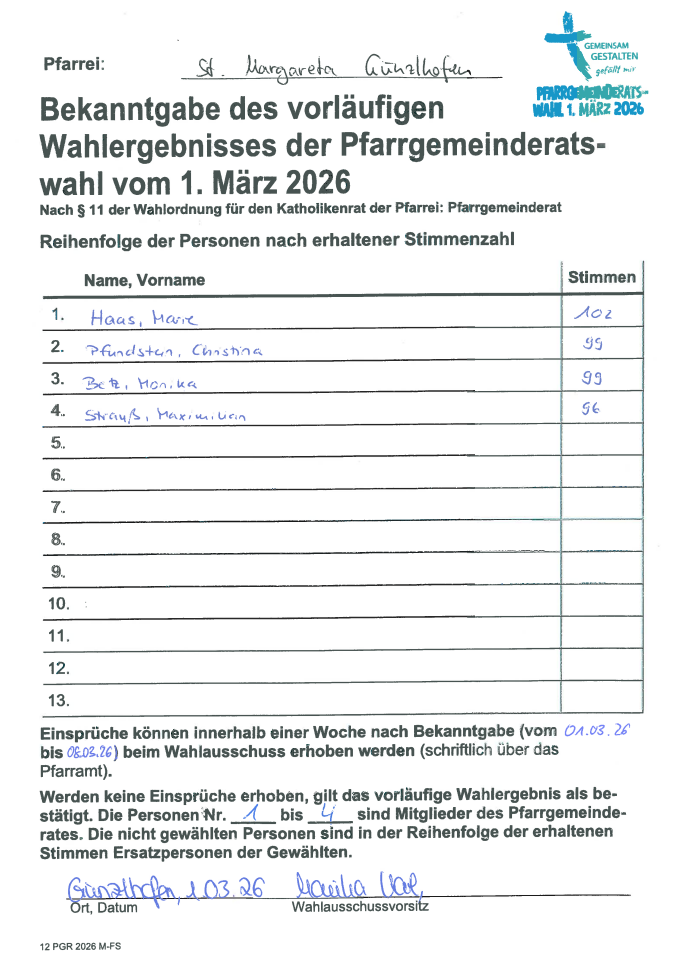 Vorläufiges Wahlergebnis, Günzlhofen