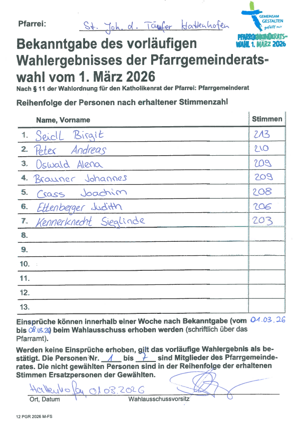 Vorläufiges Wahlergebnis, Hattenhofen