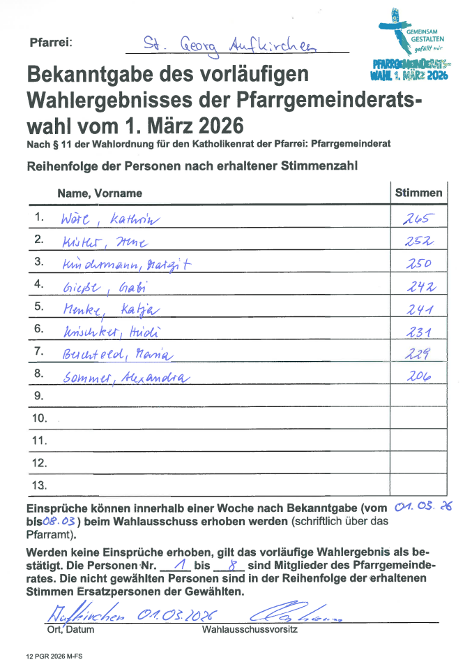 Vorläufiges Wahlergebnis, Aufkirchen, St. Georg