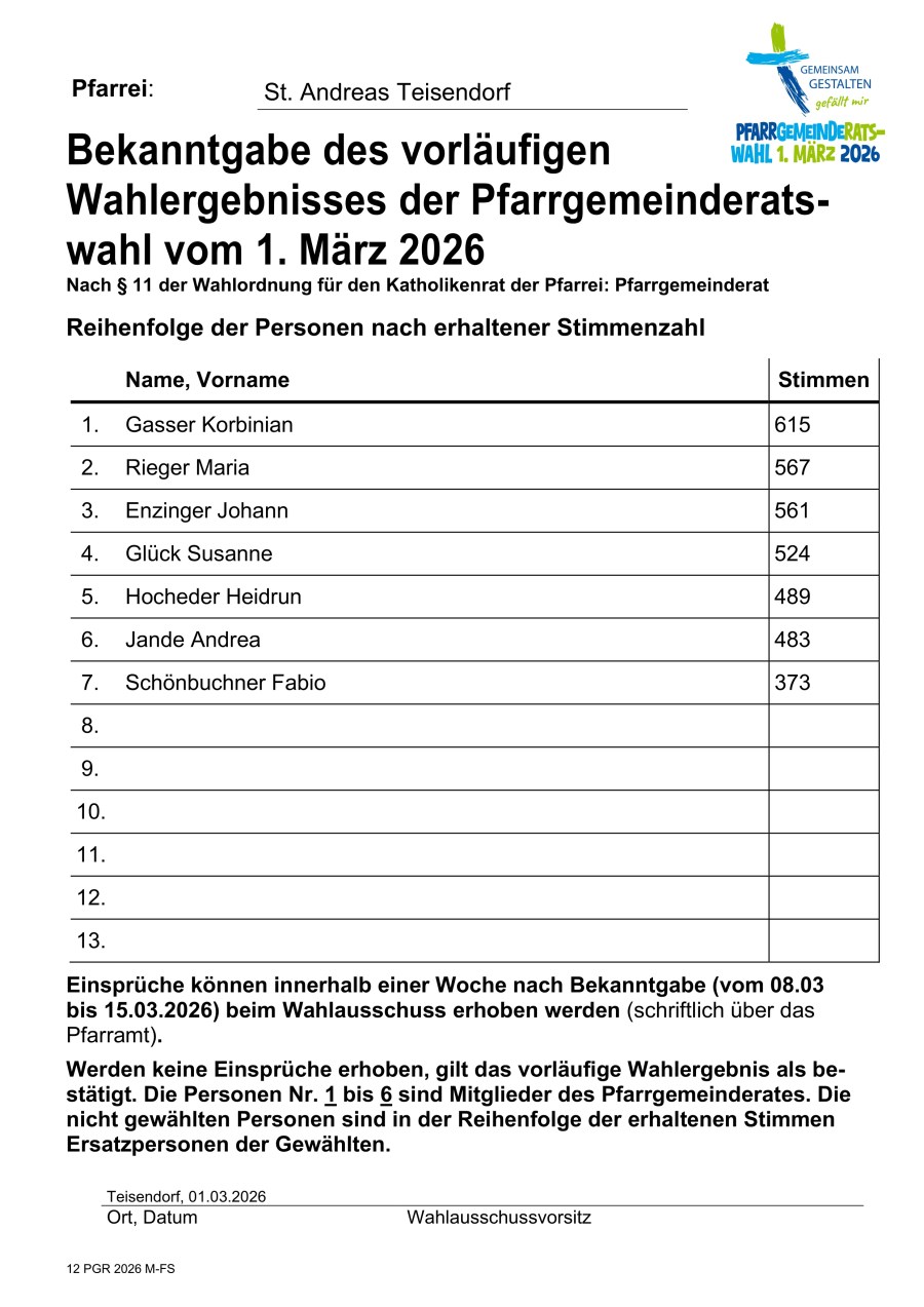 Pfarrgemeinderatswahl
