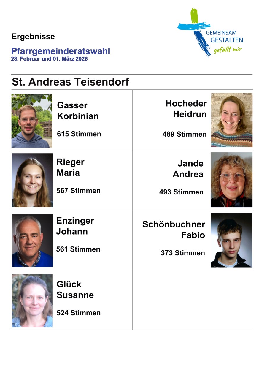 Ergebnisse PGR Wahl 2026