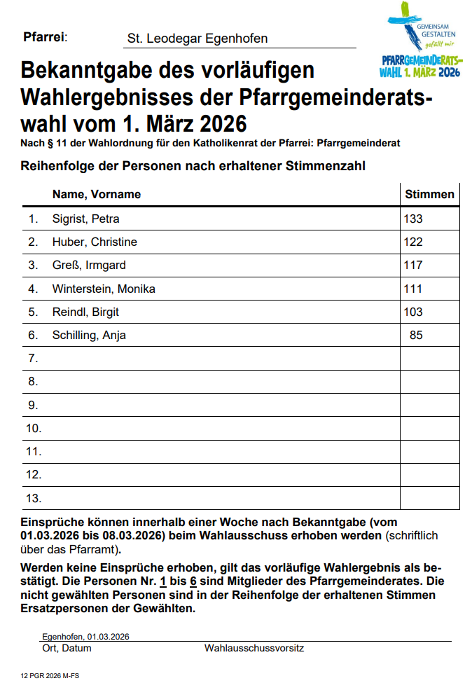 Vorläufiges Wahlergebnis, Egenhofen, PGR, 2026