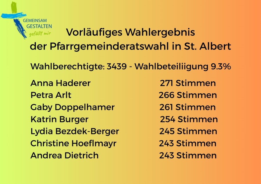 vorläufiges Ergebnis der PGR-Wahl in St. Albert