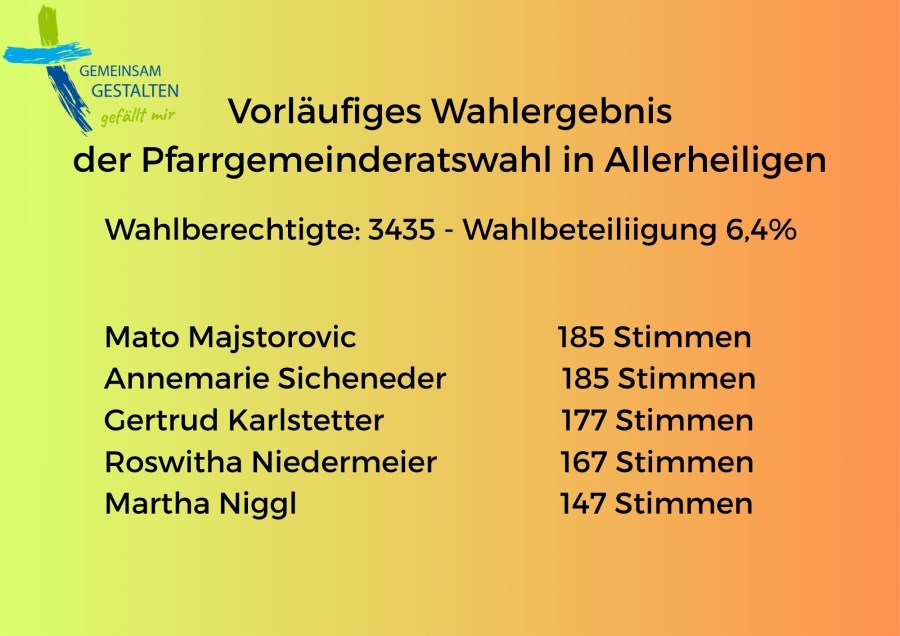 vorläufiges Ergebnis der PGR-Wahl in Allerheiligen