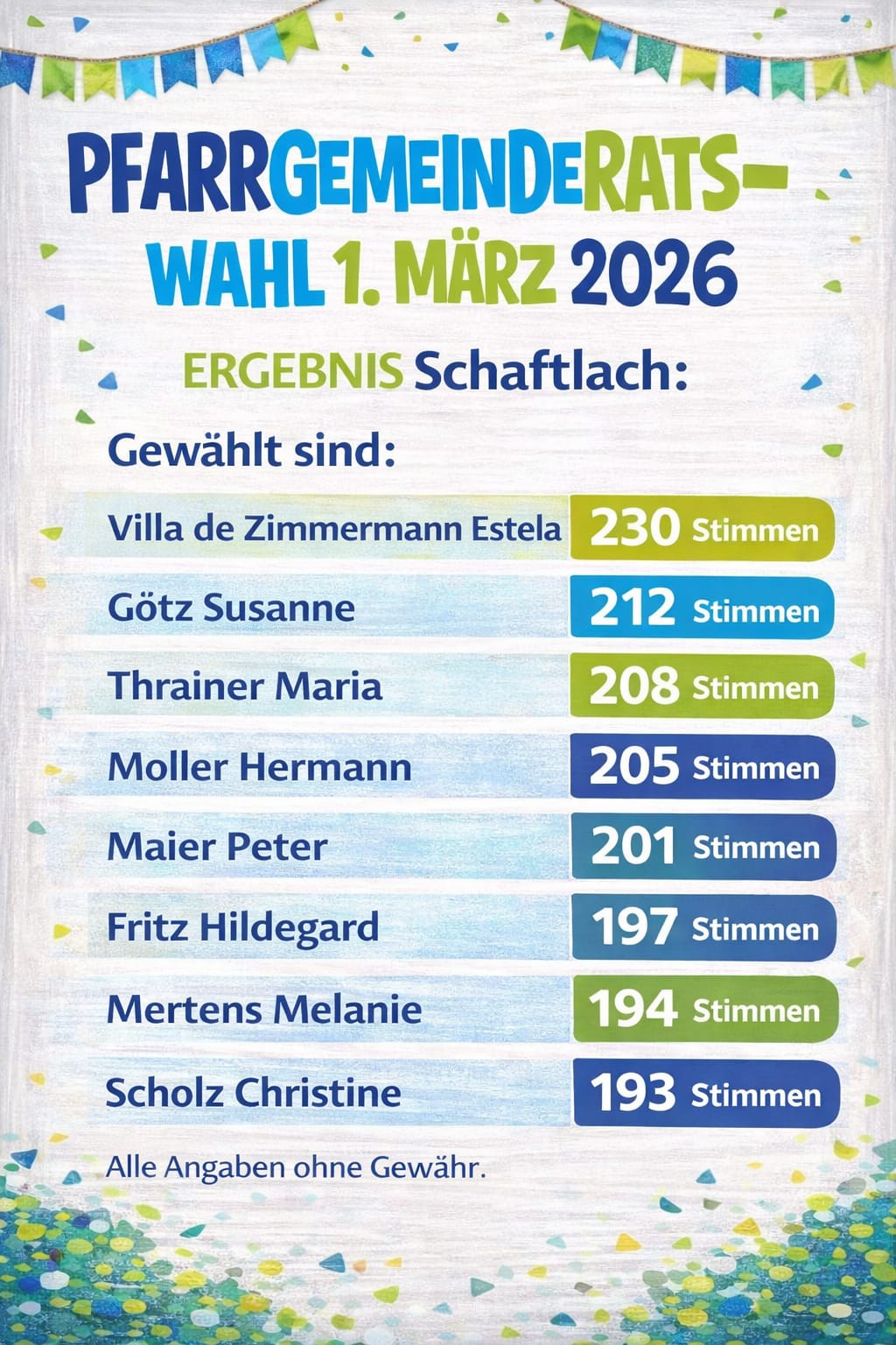 PGR Wahlergebnis Hl. Kreuz