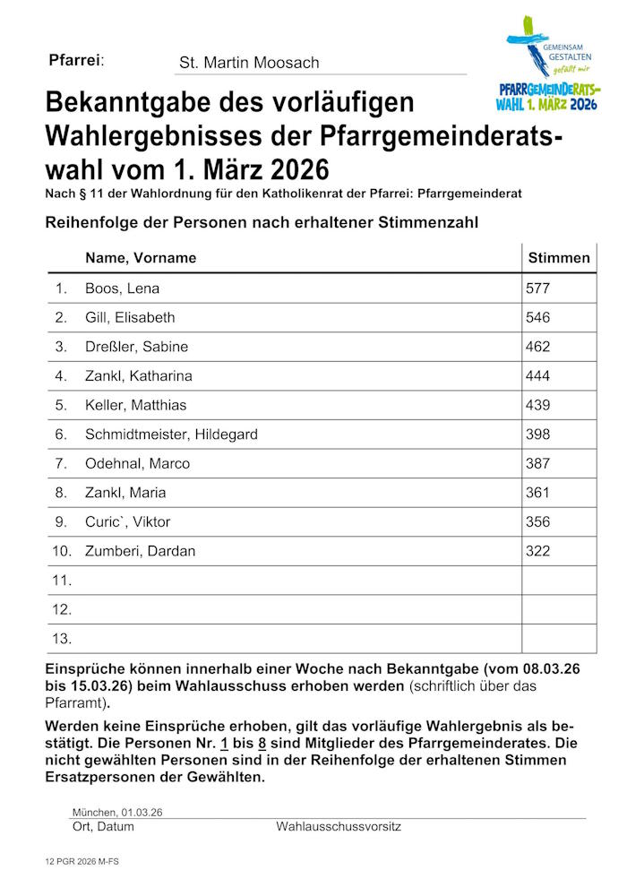 Ergebnisliste der PGR Wahl 2026