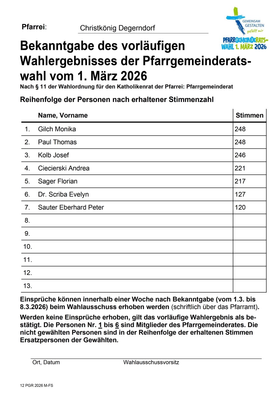 Ergebnis PGR-Wahl