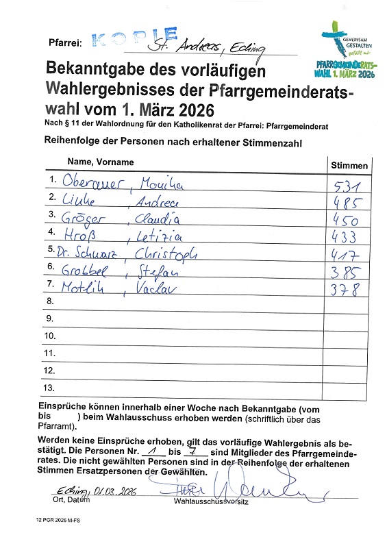 Vorläufiges Wahlergebnis PGR 2026