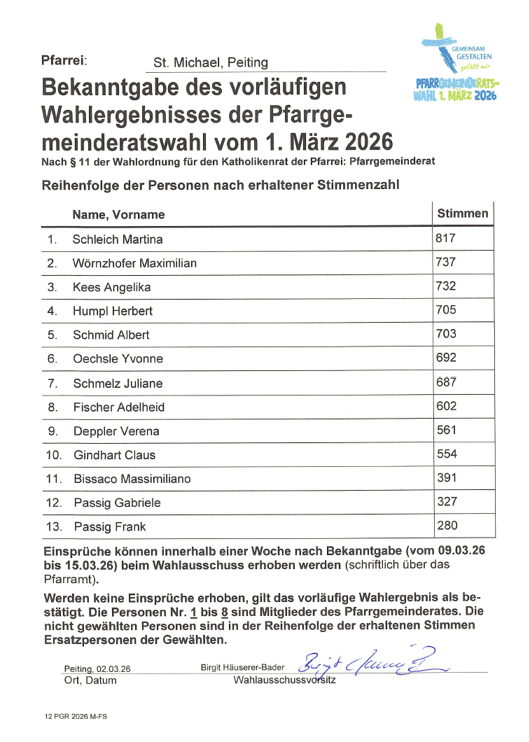 2026 Vorläufiges Wahlergebnis PGR-Wahl