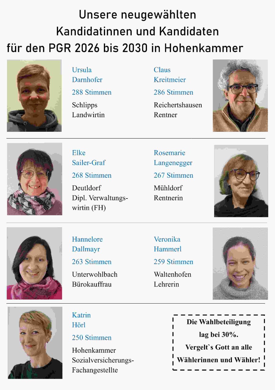PGR Wahlergebnis.Hohenkammer.Plakat