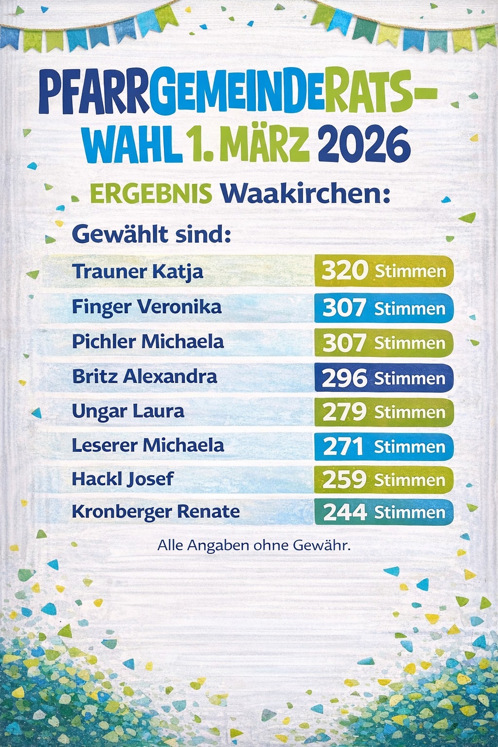 Wahlergebnis_Waakirchen
