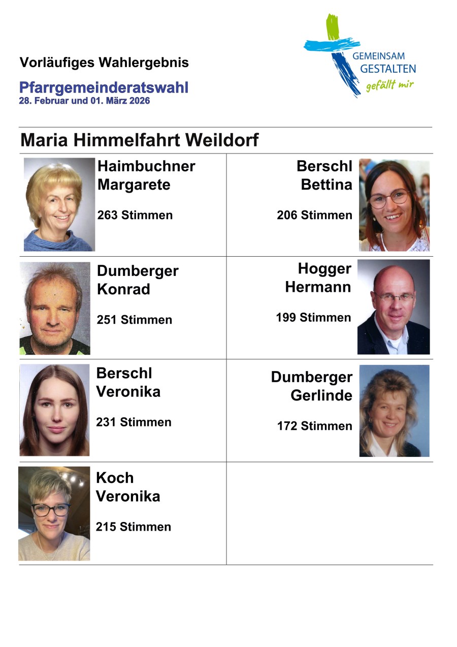 Ergebnis PGR Wahl 2026