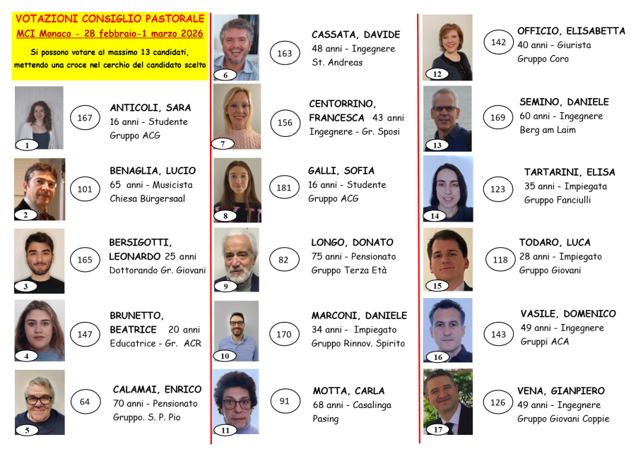VOTAZIONI_CONSIGLIO PASTORALE 2026_RISULTATI