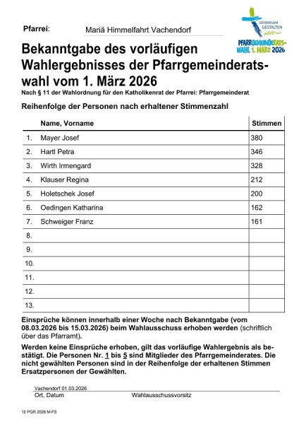 vorläufiges Wahlergebnis Vachendorf