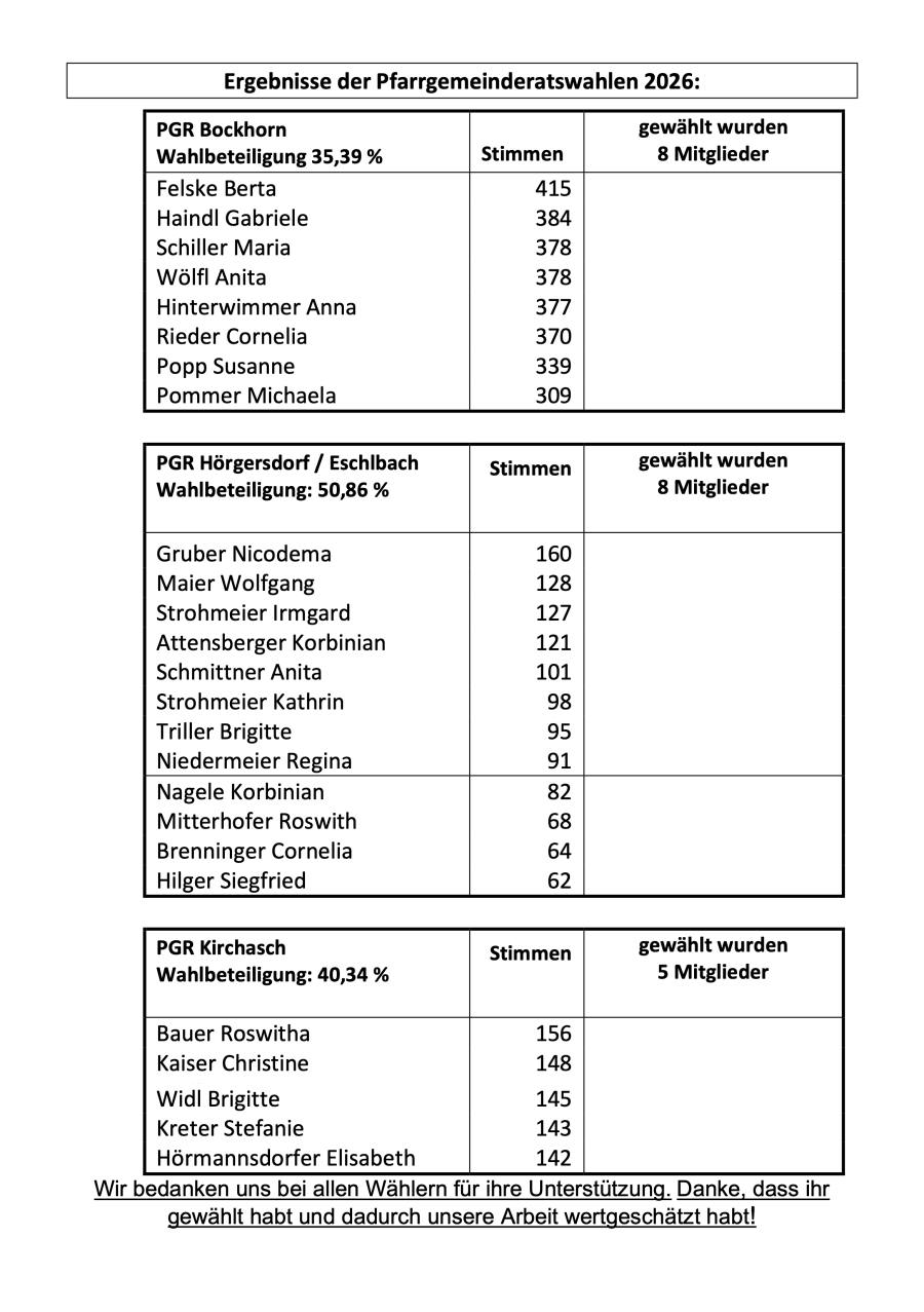 Ergebnisse PGR-Wahl 2026