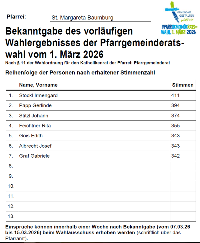 PGR-Wahl 2026 Ergebnis