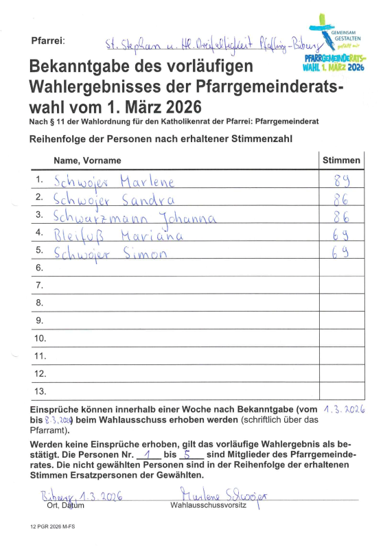 PGR Wahlergebnis Biburg