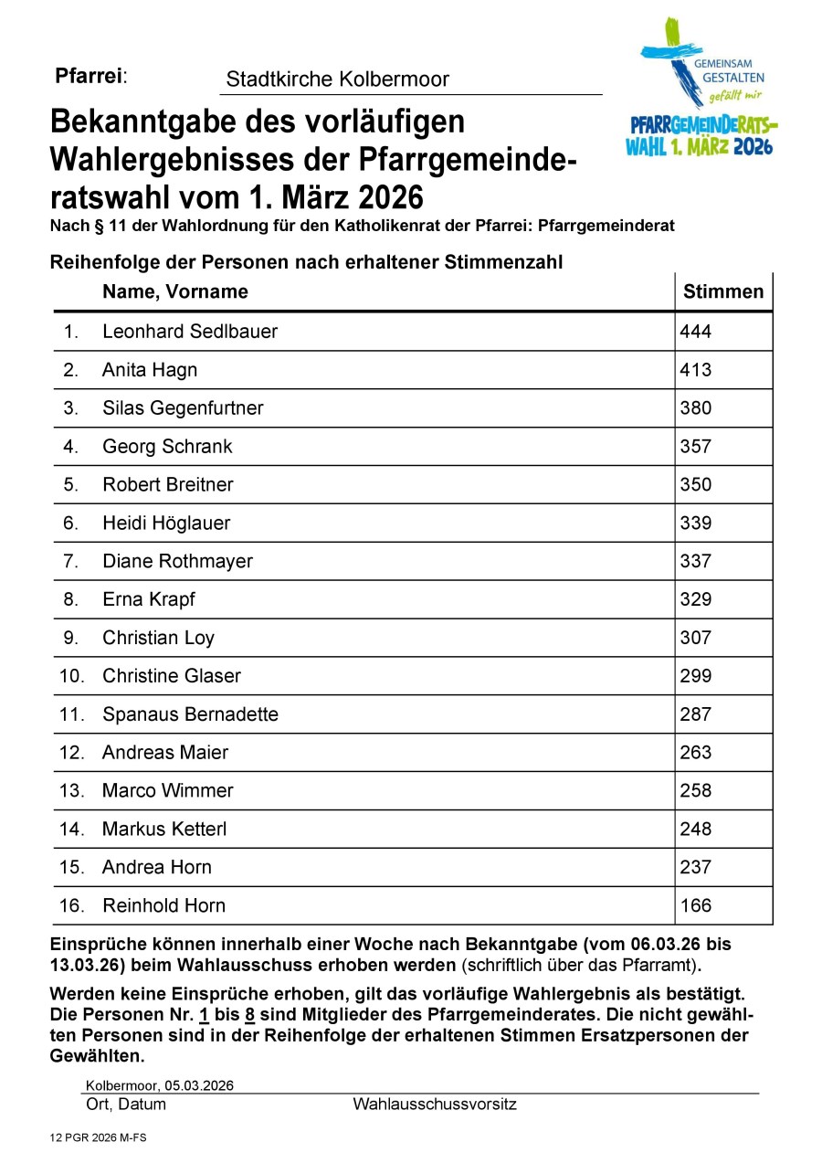 Stadtkirchenratswahl 2026 Ergebnis